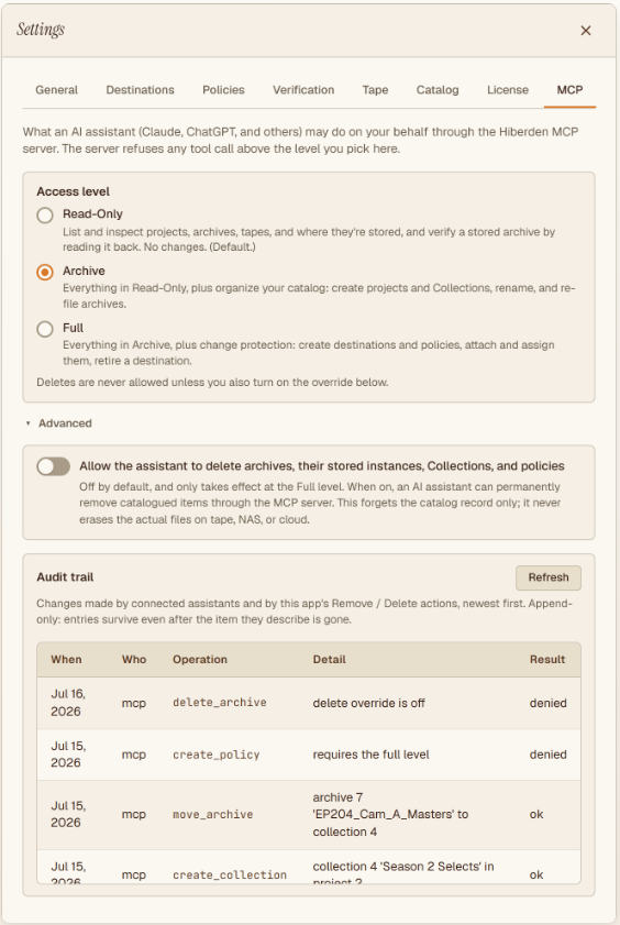 Hiberden's MCP settings screen: three access levels with Read-Only as the default, a delete override toggle that is off by default, and an append-only audit trail listing assistant operations with ok and denied results